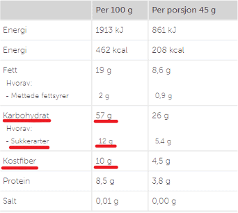 Næringsinnhold diabetes