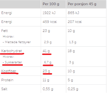 Næringsinnhold matvare diabetes 2